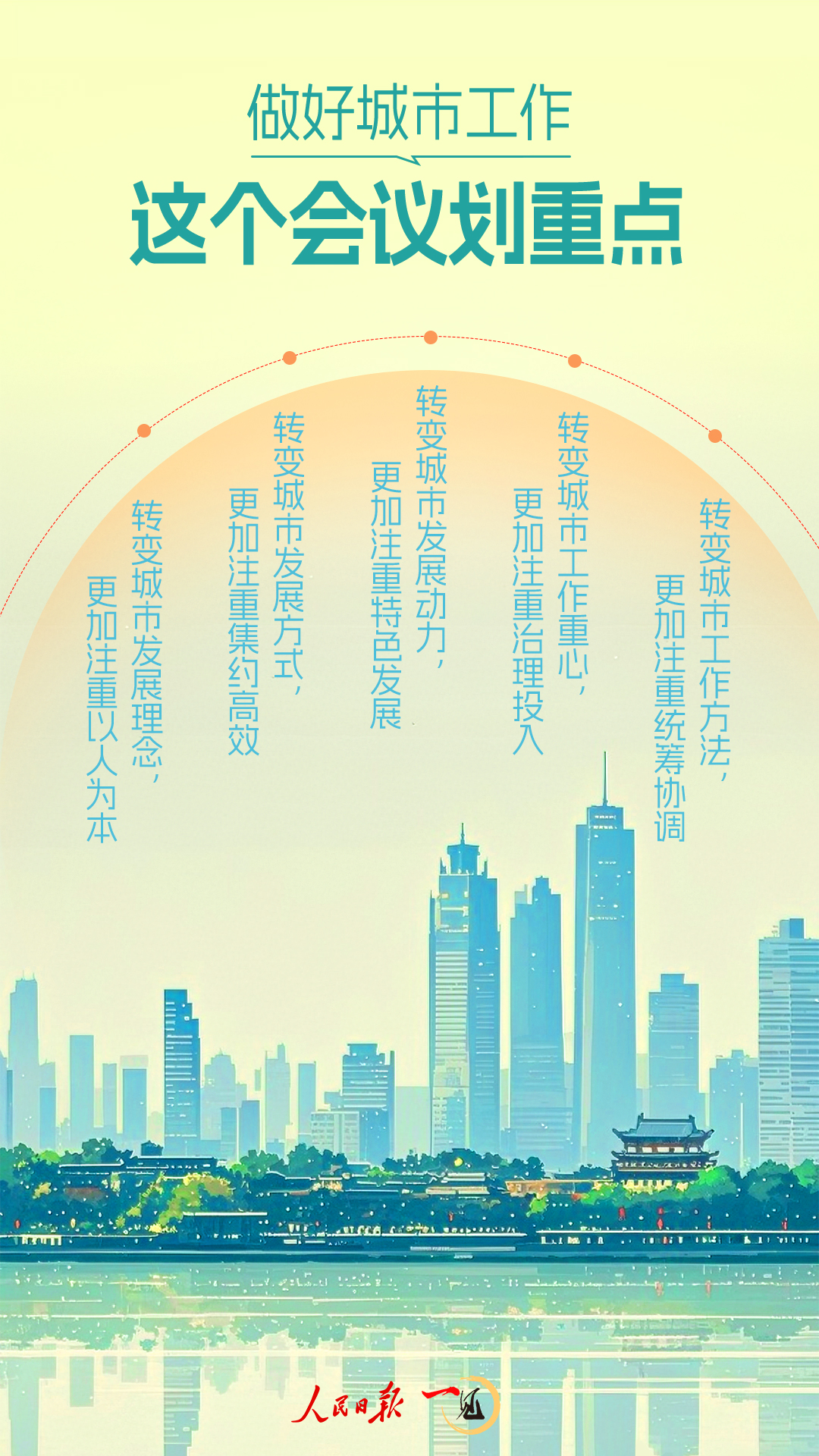 做好城市工作，这个会议划重点(图1)