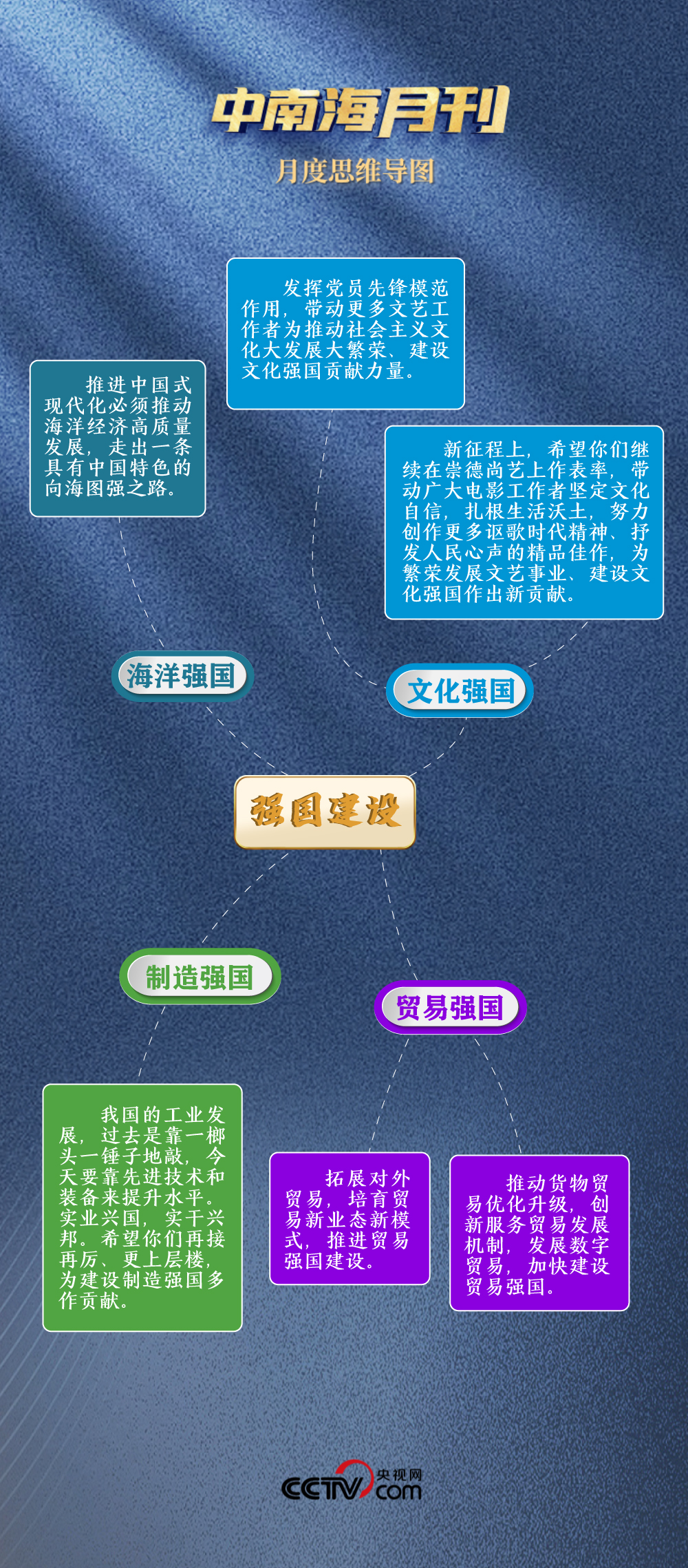 天天学习丨中南海月刊（2025.07）(图2)