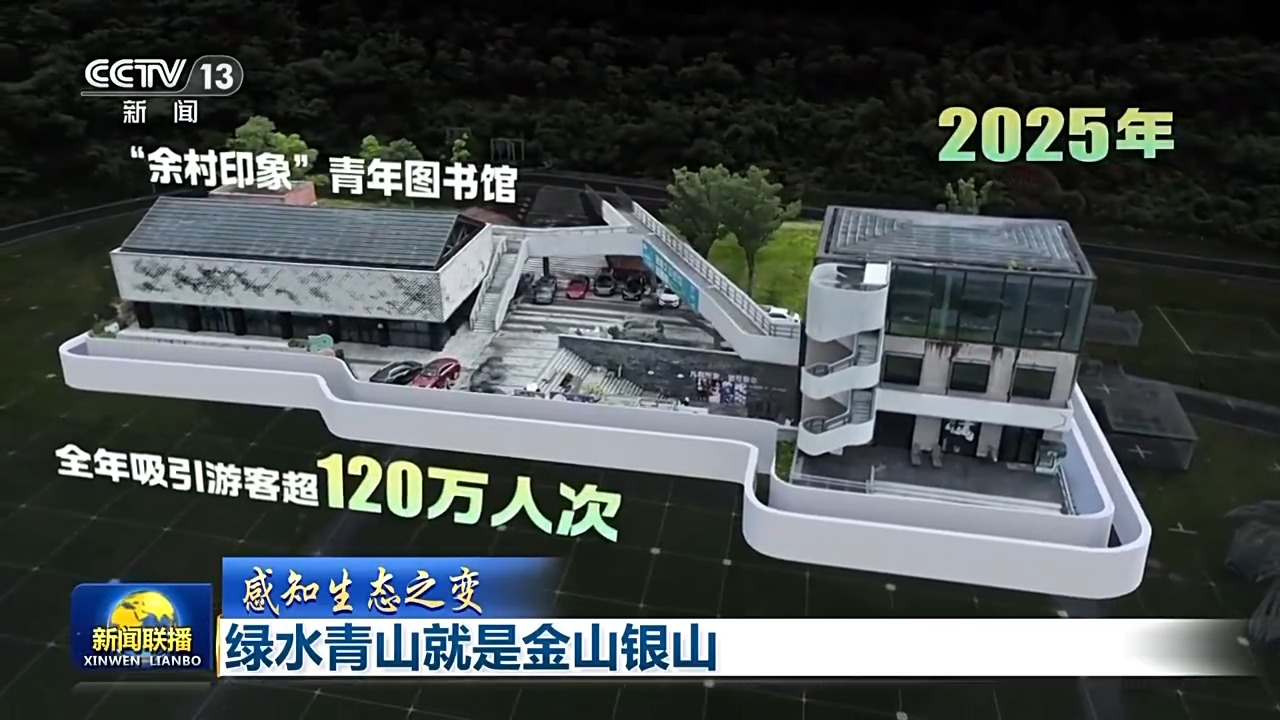 感知生态之变丨绿水青山就是金山银山(图3)