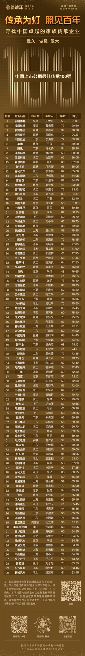 这个新出炉的榜单，阿里巴巴、宁德时代竟不敌安踏体育、福耀玻璃(图4)
